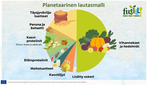 Millainen on lipevä